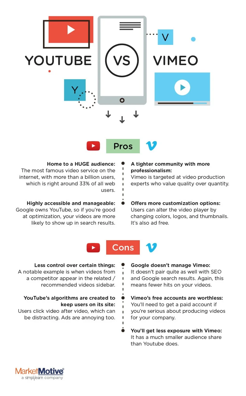 YouTube Vs. Vimeo: Which Video Platform Is Best For Your Business? [New ...